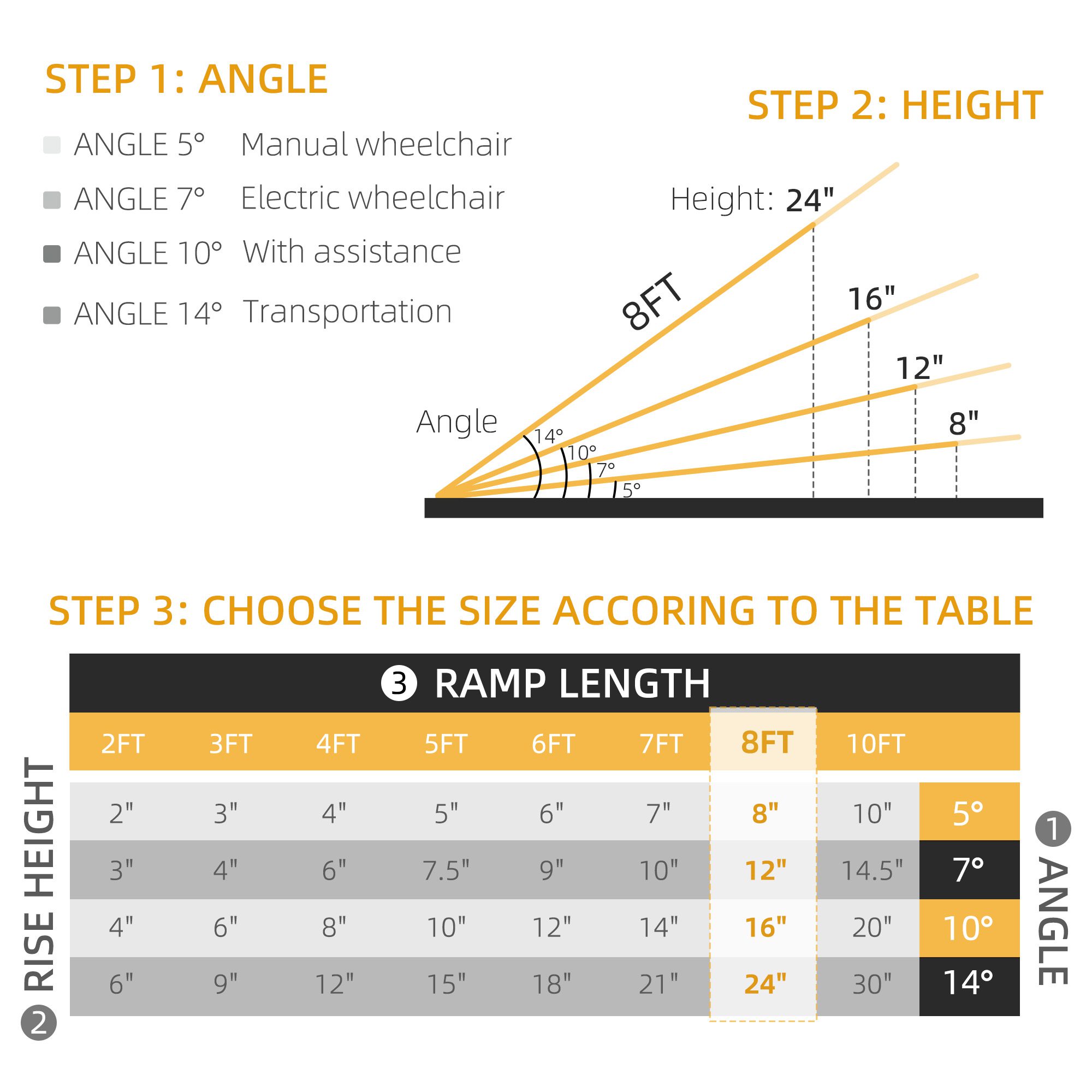 FSA/HSA Eligible Wheelchair Ramp, 8FT Foldable Threshold Ramp, Aluminum Handicap Ramp with Non-Slip Surface, Transition Plates Above and Below for Home, Doorways, Steps, 600lbs Capacity - Image 2